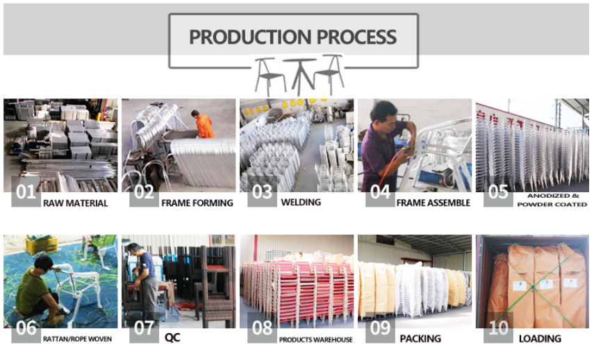 Proceso de producci&oacute;n (BD 官 网)
